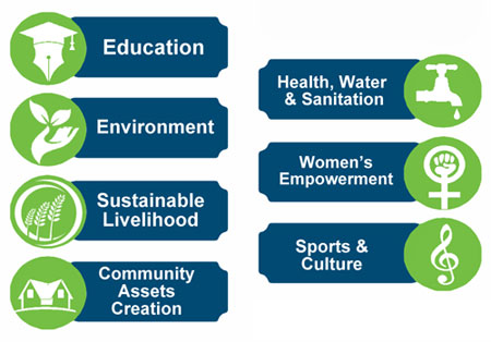 thematic-area