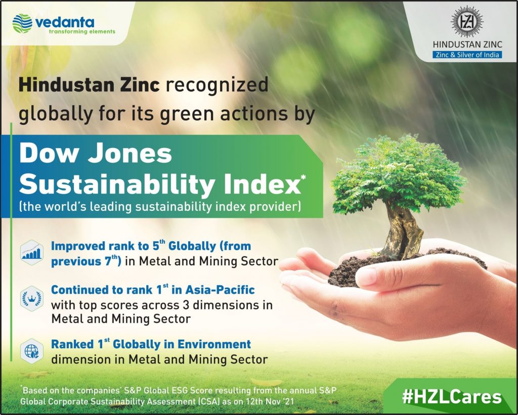 Hindustan Zinc in the global top 5 rankings of the Dow Jones